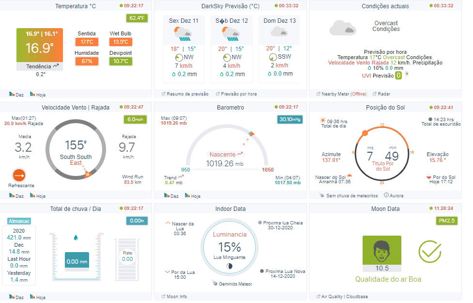 MeteoAlentejo