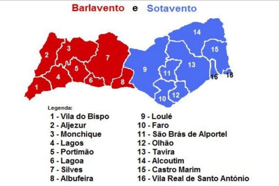 Barlavento e Sotavento